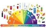 Alkaline Ro purified