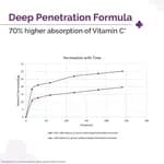 The Derma Co 10% Vitamin C Face Serum Niacinamide & Hyaluronic Acid 30 ml