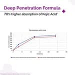 The Derma Co 2% Kojic Acid Face Serum - 30 ml