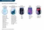 Prolink USB Type A to Type C Fast Charging Cable (5A/40W 1m) Android Phone Data Transfer Cable - GCA-40-01