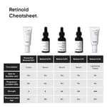Minimalist Granactive Retinoid 02?ceCream 30ml