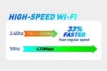 Prolink Wireless AC650 Nano USB Adapter - DH-5102U
