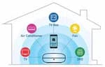 PROLiNK Universal Wifi Smart Home IR Control - Remote Control for Television, Mio TV box, fan, Air Conditioner etc - DS-3301